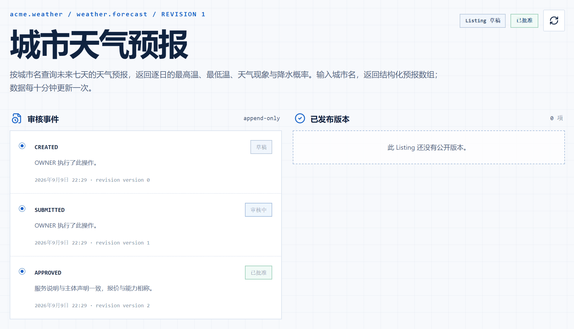 The listing detail page showing review events created, submitted and approved, with the published-versions panel reading zero